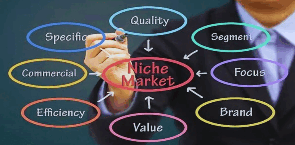 Niche Marketing for Print-on-Demand (POD): The Complete, SEO-Friendly Guide (with Printeby Examples) 7 image 8